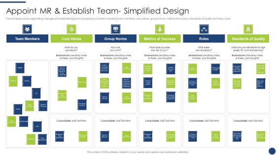 Steps To Achieve ISO 9001 Certification Appoint Mr And Establish Team Simplified Design Portrait PDF