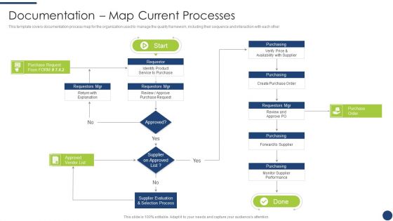 Steps To Achieve ISO 9001 Certification Documentation Map Current Processes Background PDF