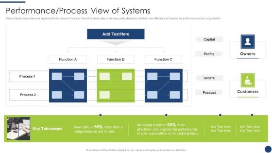 Steps To Achieve ISO 9001 Certification Performance Process View Of Systems Download PDF