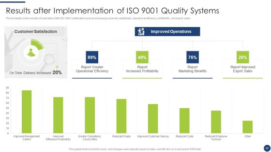 Steps To Achieve ISO 9001 Certification Ppt PowerPoint Presentation Complete With Slides