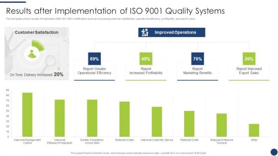 Steps To Achieve ISO 9001 Certification Results After Implementation Of ISO 9001 Quality Systems Diagrams PDF
