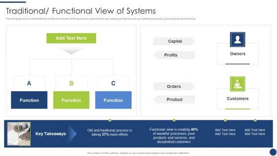 Steps To Achieve ISO 9001 Certification Traditional Functional View Of Systems Elements PDF