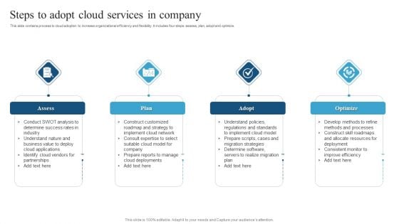 Steps To Adopt Cloud Services In Company Portrait PDF