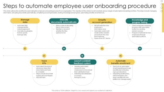 Steps To Automate Employee User Onboarding Procedure Formats PDF