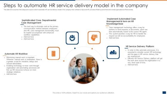 Steps To Automate HR Service Delivery Model In The Company Background PDF