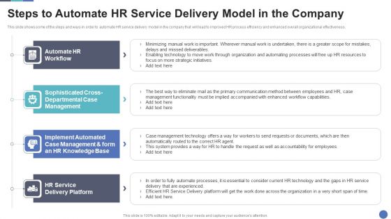 Steps To Automate HR Service Delivery Model In The Company Portrait PDF
