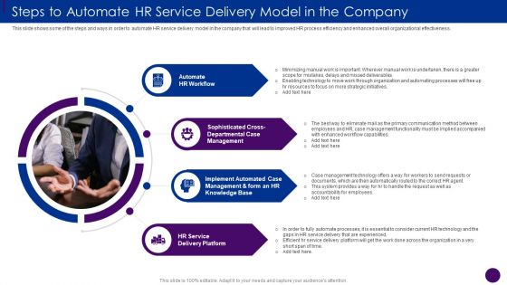 Steps To Automate HR Service Delivery Model In The Company Ppt Styles Clipart PDF