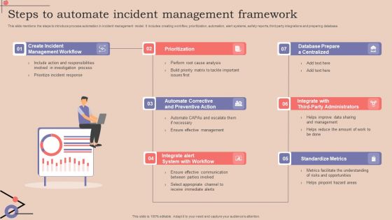 Steps To Automate Incident Management Framework Brochure PDF