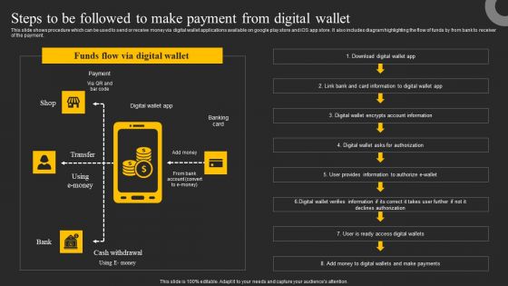 Steps To Be Followed To Make Payment From Digital Wallet Ppt Styles Good PDF