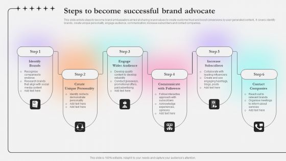 Steps To Become Successful Brand Advocate Ppt Outline Files PDF