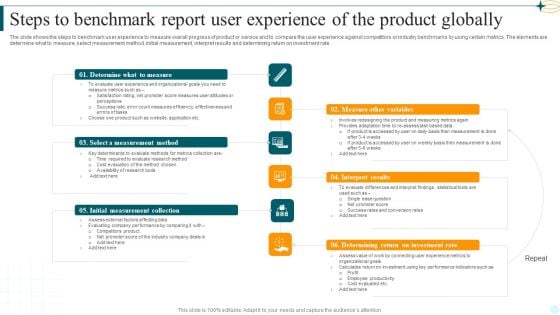 Steps To Benchmark Report User Experience Of The Product Globally Structure PDF