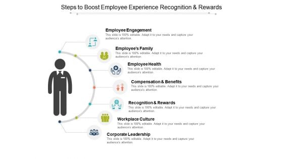 Steps To Boost Employee Experience Recognition And Rewards Ppt PowerPoint Presentation Model Designs Download