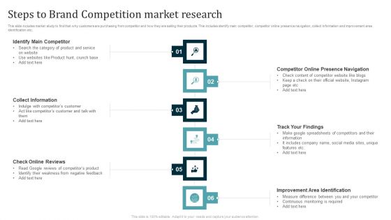 Steps To Brand Competition Market Research Ppt Pictures Slide Portrait PDF