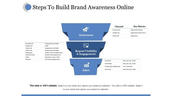 Steps To Build Brand Awareness Online Ppt PowerPoint Presentation Ideas Clipart