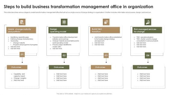 Steps To Build Business Transformation Management Office In Organization Rules PDF