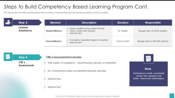 Steps To Build Competency Based Learning Program Cont Brochure PDF