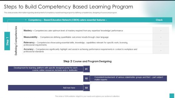 Steps To Build Competency Based Learning Program Cont Brochure PDF