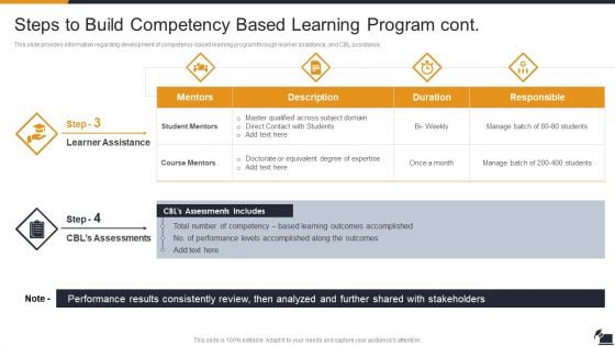 Steps To Build Competency Based Learning Program Contd Elements PDF