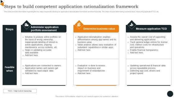 Steps To Build Competent Application Rationalization Framework Demonstration PDF