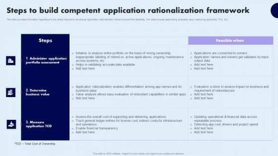 Steps To Build Competent Application Rationalization Framework Infographics PDF