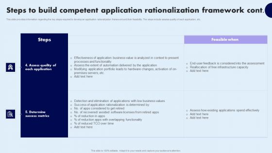 Steps To Build Competent Application Rationalization Framework Infographics PDF