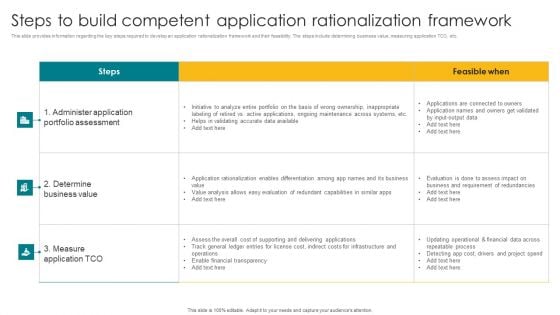 Steps To Build Competent Application Rationalization Framework Inspiration PDF