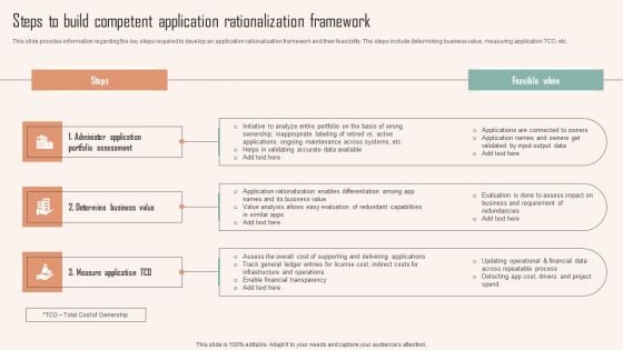 Steps To Build Competent Application Rationalization Framework Ppt PowerPoint Presentation File Inspiration PDF