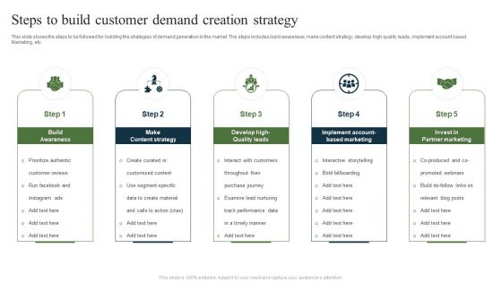 Steps To Build Customer Demand Creation Strategy Ppt Portfolio Layout Ideas PDF