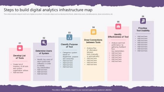 Steps To Build Digital Analytics Infrastructure Map Professional PDF