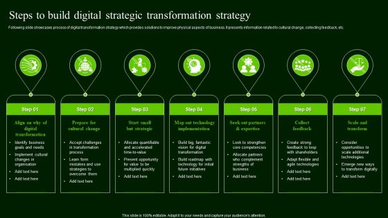 Steps To Build Digital Strategic Transformation Strategy Portrait PDF Steps To Build Digital Strategic Transformation Strategy Portrait PDF