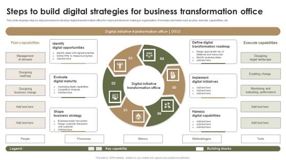 Steps To Build Digital Strategies For Business Transformation Office Professional PDF