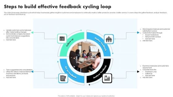 Steps To Build Effective Feedback Cycling Loop Themes PDF