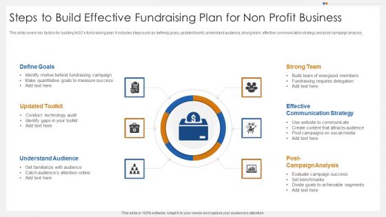 Steps To Build Effective Fundraising Plan For Non Profit Business Sample PDF