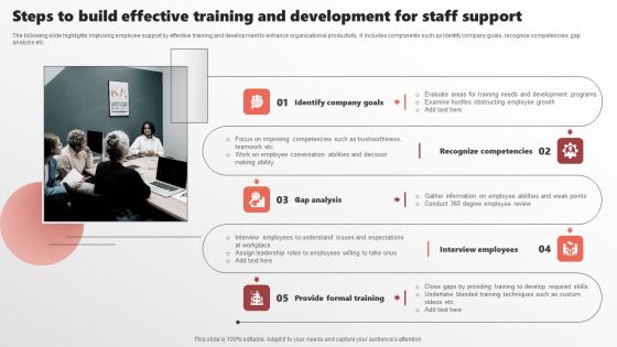 Steps To Build Effective Training And Development For Staff Support Structure PDF Steps To Build Effective Training And Development For Staff Support Structure PDF