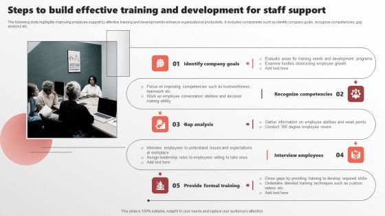 Steps To Build Effective Training And Development For Staff Support Structure PDF