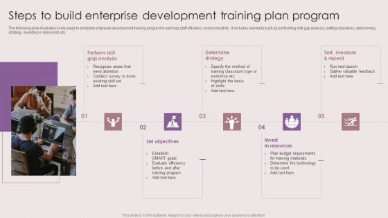 Steps To Build Enterprise Development Training Plan Program Rules PDF