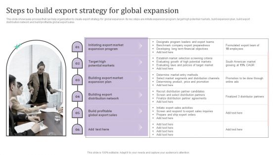 Steps To Build Export Strategy For Global Expansion Ppt PowerPoint Presentation File Icon PDF