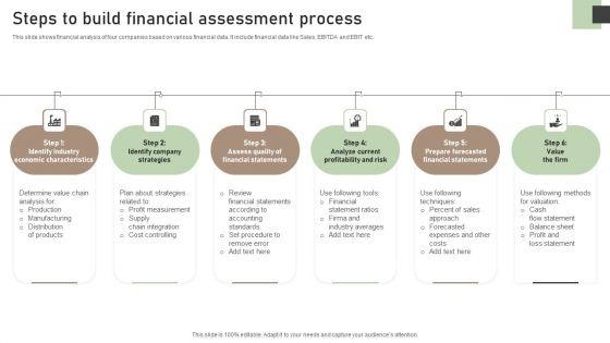 Steps To Build Financial Assessment Process Ideas PDF Steps To Build Financial Assessment Process Ideas PDF