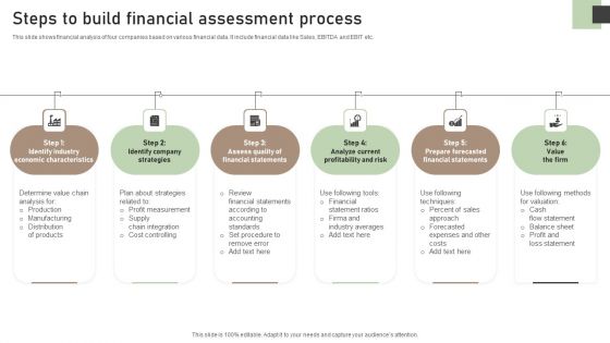 Steps To Build Financial Assessment Process Ideas PDF