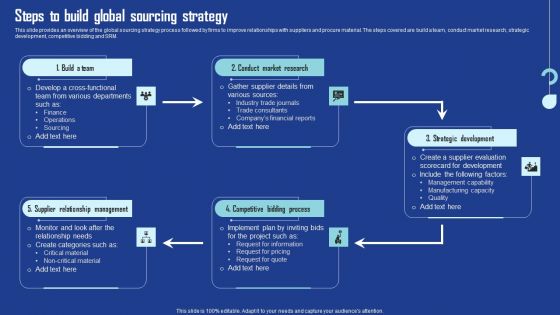 Steps To Build Global Sourcing Strategy Topics PDF Steps To Build Global Sourcing Strategy Topics PDF