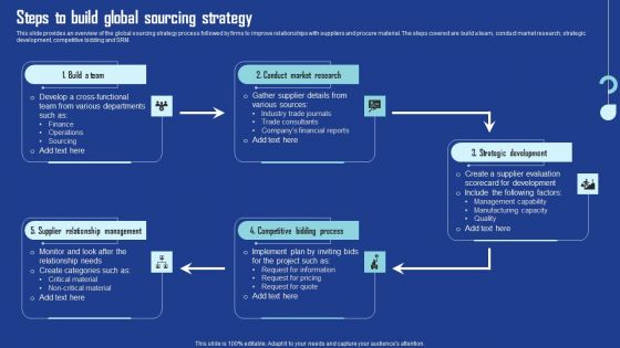 Steps To Build Global Sourcing Strategy Topics PDF