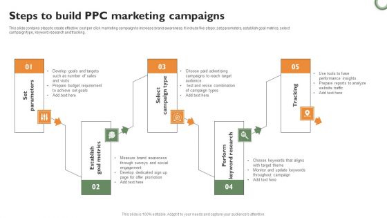 Steps To Build PPC Marketing Campaigns Portrait PDF