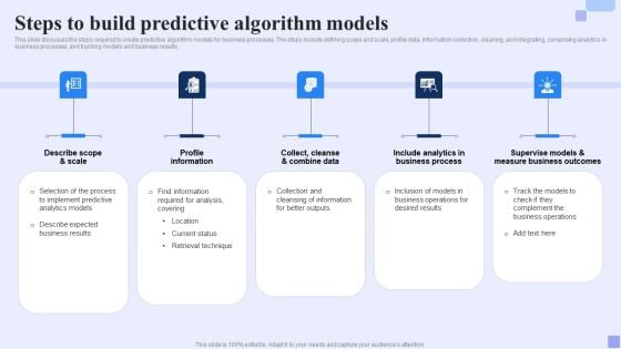 Steps To Build Predictive Algorithm Models Forward Looking Analysis IT Brochure PDF