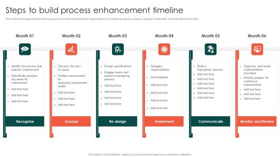 Steps To Build Process Enhancement Timeline Diagrams PDF