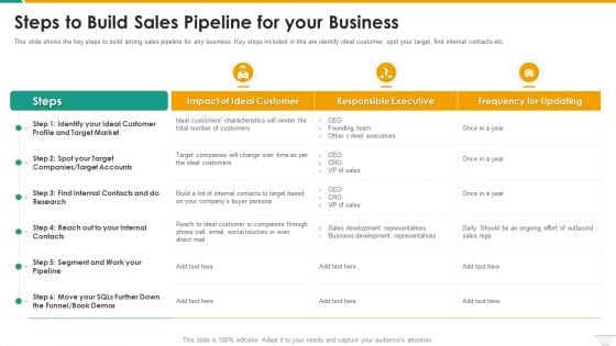 Steps To Build Sales Pipeline For Your Business Ideas PDF