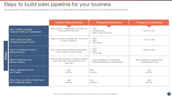Steps To Build Sales Pipeline For Your Business Sales Funnel Management Strategies To Increase Sales Information PDF