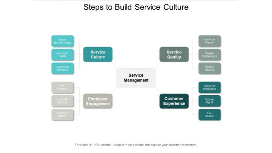 Steps To Build Service Culture Ppt PowerPoint Presentation Portfolio Example