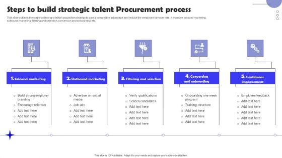 Steps To Build Strategic Talent Procurement Process Elements PDF