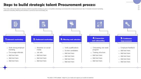 Steps To Build Strategic Talent Procurement Process Elements PDF Steps To Build Strategic Talent Procurement Process Elements PDF