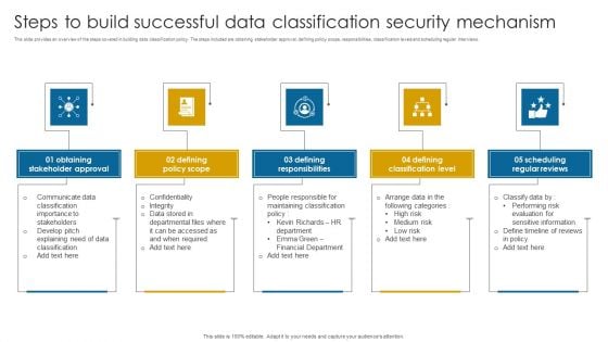 Steps To Build Successful Data Classification Security Mechanism Structure PDF